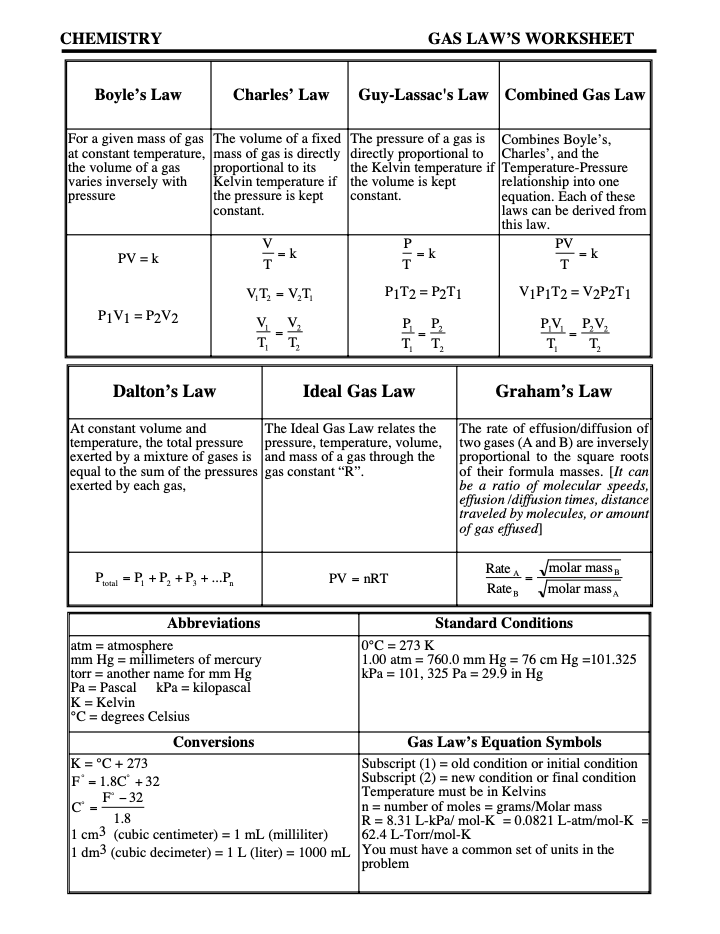 Gas Laws Worksheet PDF